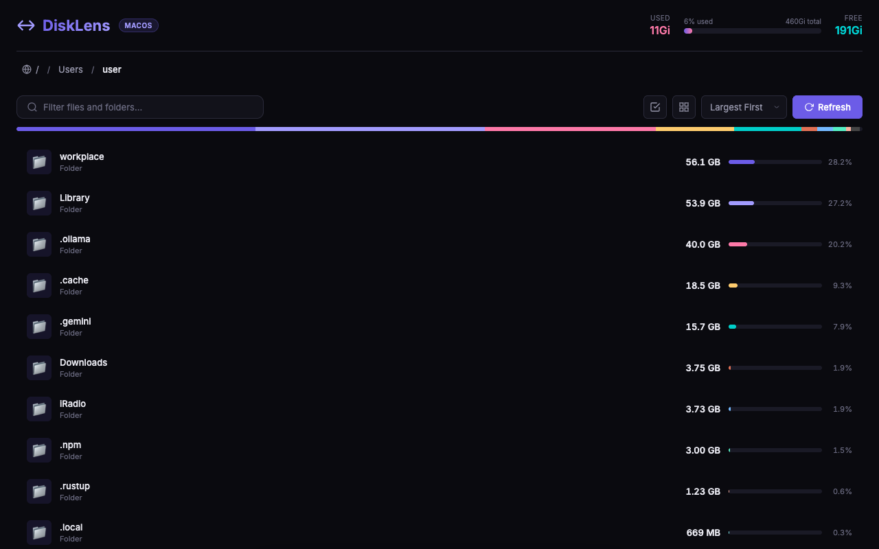 DiskLens — disk space overview